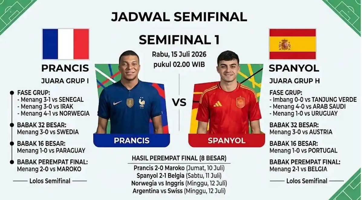 Prancis Tantang Spanyol di Semifinal Piala Dunia 2026, Duel Raksasa Eropa Perebutkan Tiket Final